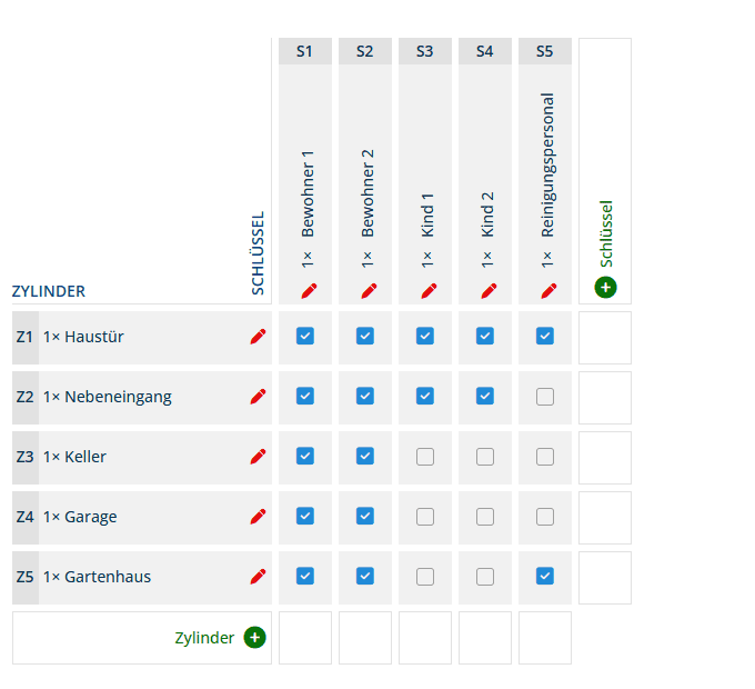 Schließanlagen Konfigurator Einfamilienhaus