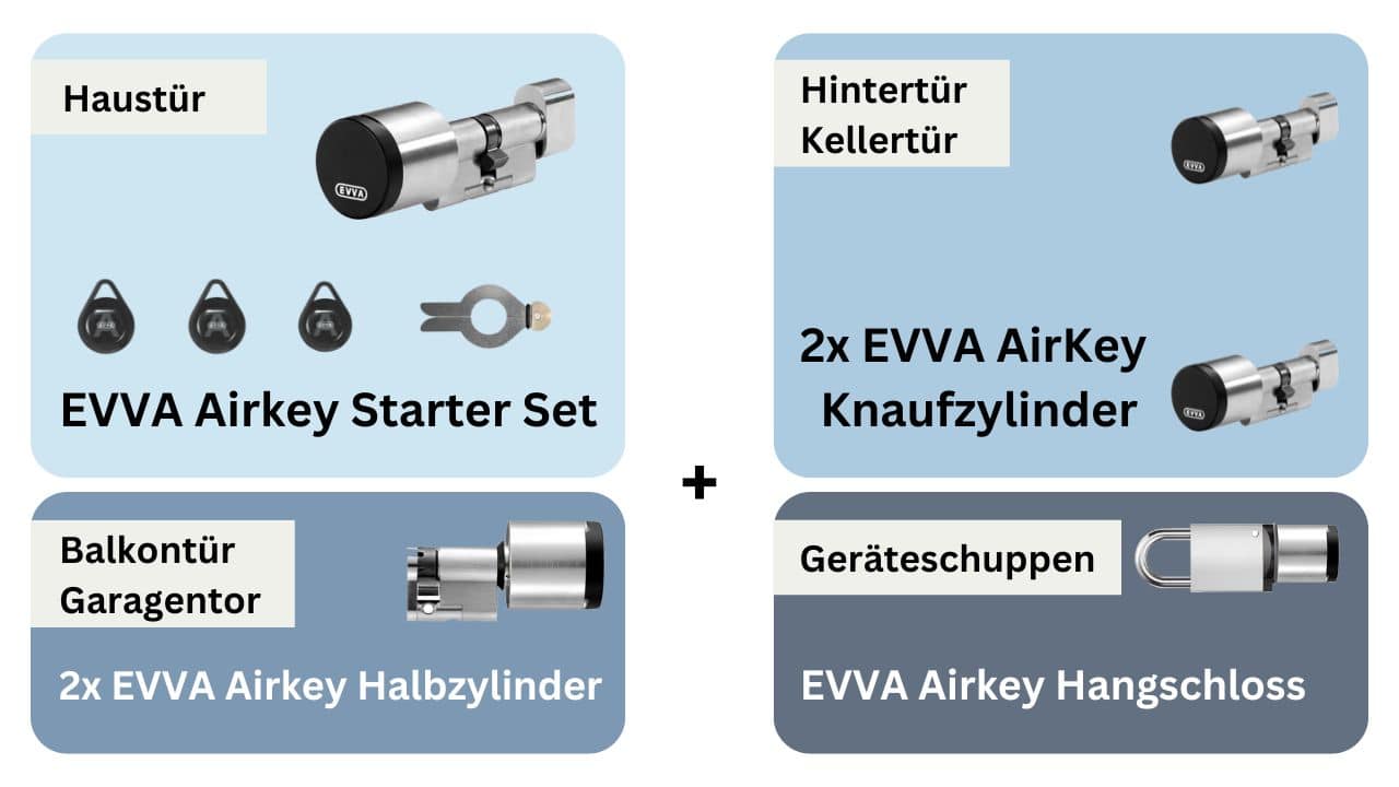 Elektronische Schließanlage Privathaushalt