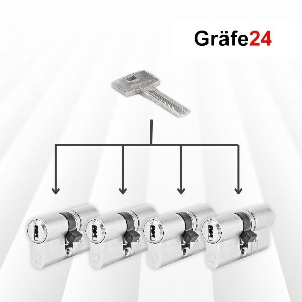 Graefe24-Gleichschliessende-Schliesszylinder-Titelbild