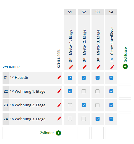 Schließanlage für Mehrfamilienhaus