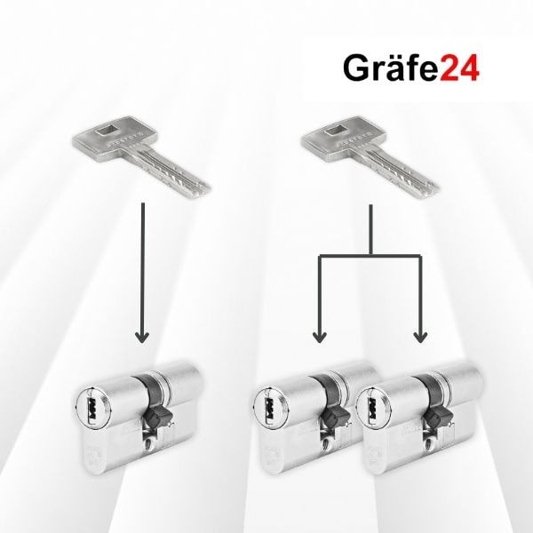 Graefe24-Einzelschliessend-gleichschliessend-Schliesszylinder-Titelbild