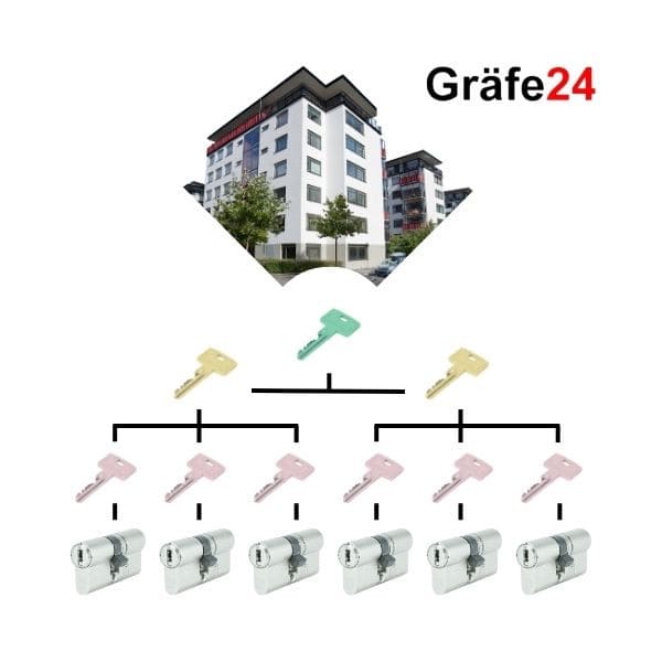 Graefe24-Was-ist-eine-Schliessanlage-Titelbild