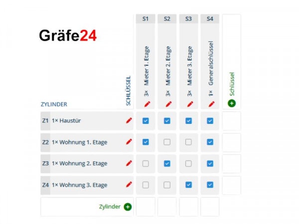 ABUS Vitess Schließanlage