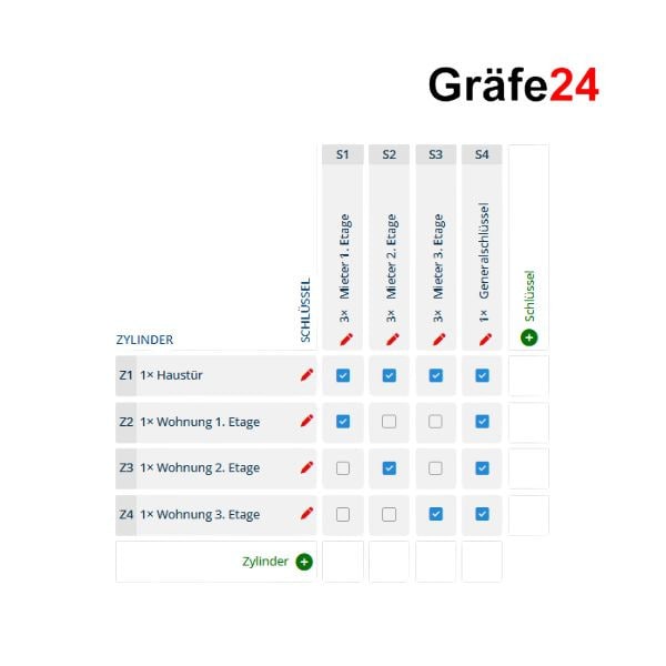 Graefe24-Musterschliessplan-Schliessanlage-Titelbild
