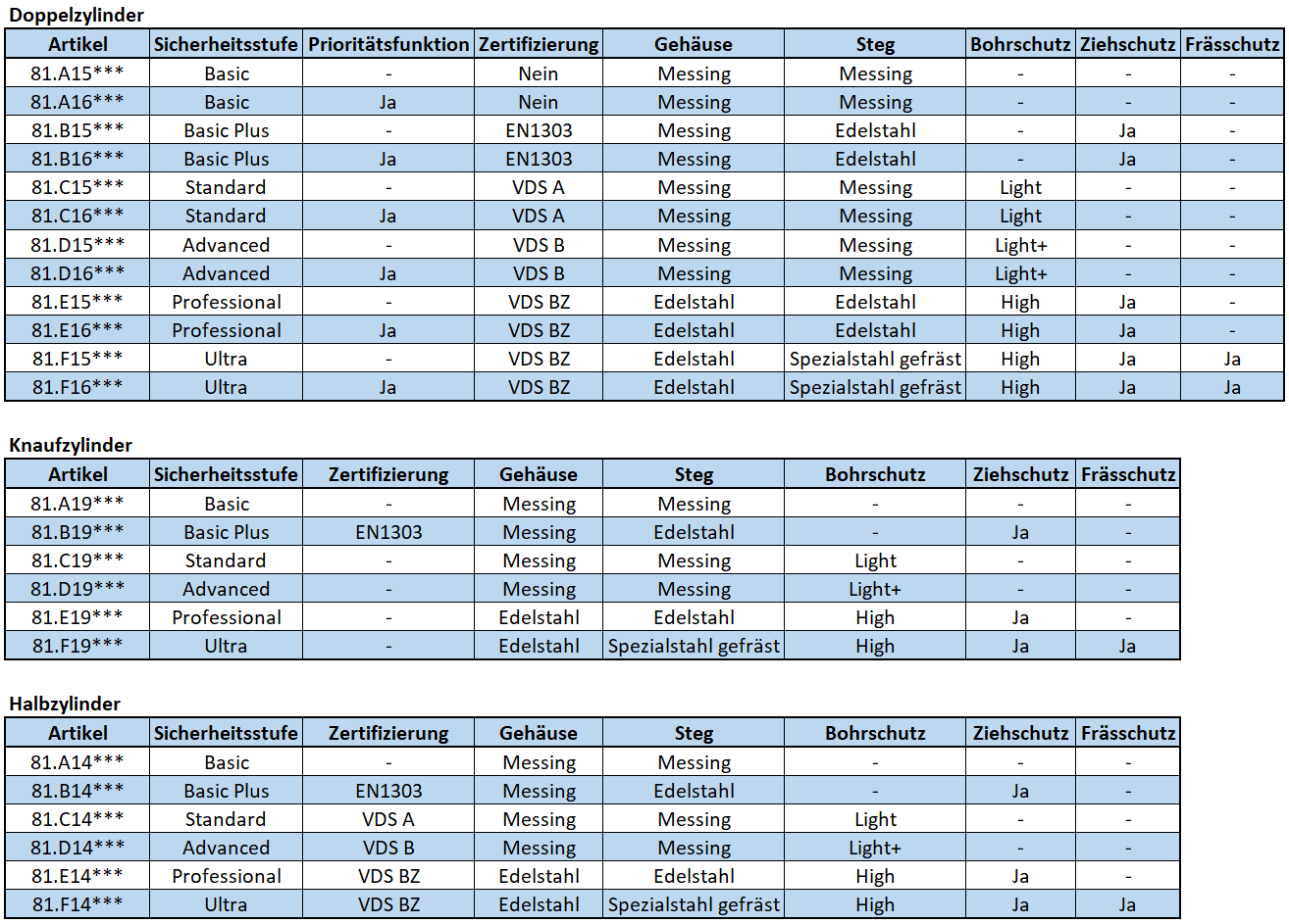 keso-8000-omega-zylinder-uebersicht